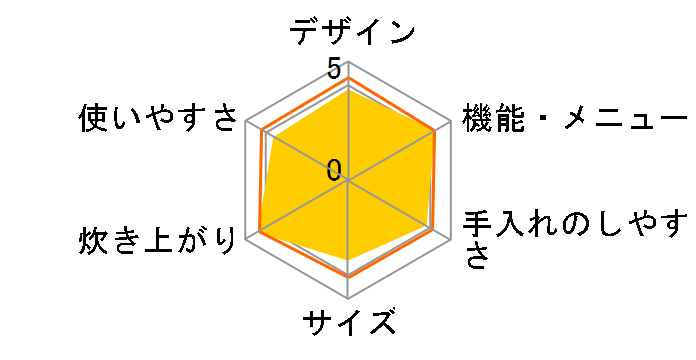 �^�󈳗�IH RC-10ZWV(K) [�O�����u���b�N]�̃��[�U�[���r���[