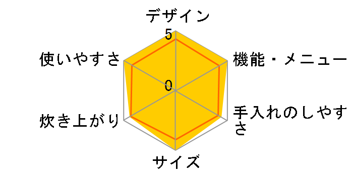 �^�󈳗�IH RC-18VSV(K) [�O�����u���b�N]�̃��[�U�[���r���[