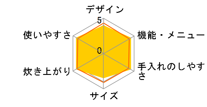 �^��IH RC-18VRV(K) [�O�����u���b�N]�̃��[�U�[���r���[