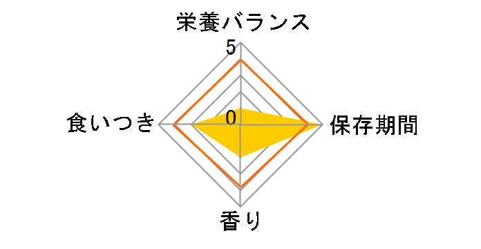 �h�M�[�}�� �z���C�f���g �@�ۂŎ��݂��� SS 32�{�̃��[�U�[���r���[