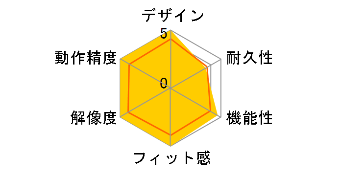 MA-ERGBTK11̃[U[r[