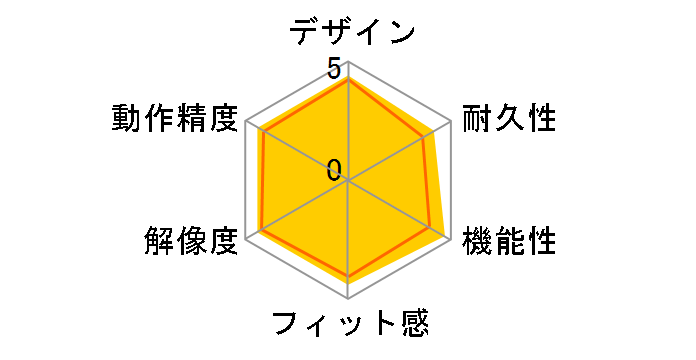 MA-ERGWK10�̃��[�U�[���r���[