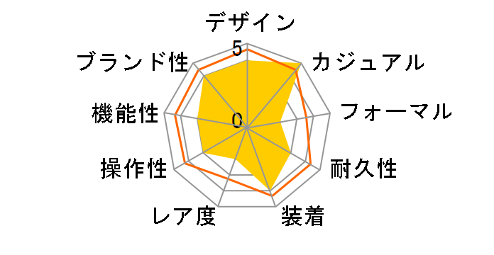 ���L AKPD401�̃��[�U�[���r���[