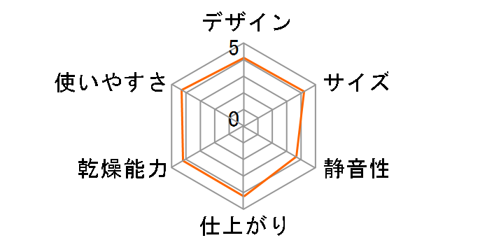 �J�����G FK-D2-B [�u���b�N]�̃��[�U�[���r���[