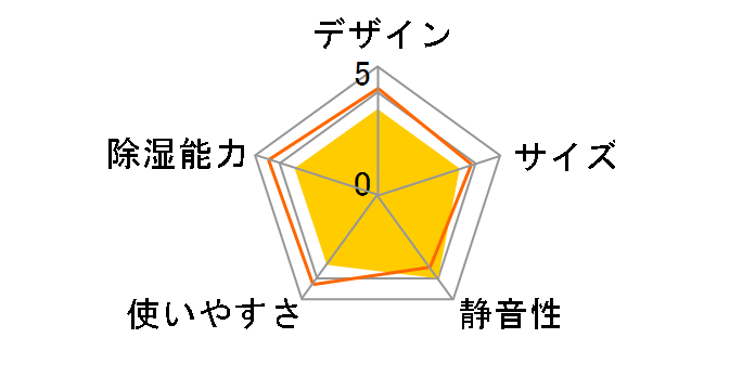 TD-Z80N�̃��[�U�[���r���[