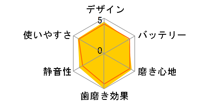 �\�j�b�P�A�[ �_�C�������h�N���[�� 9000 HX9911/81 [�s���N�z���C�g]�̃��[�U�[���r���[