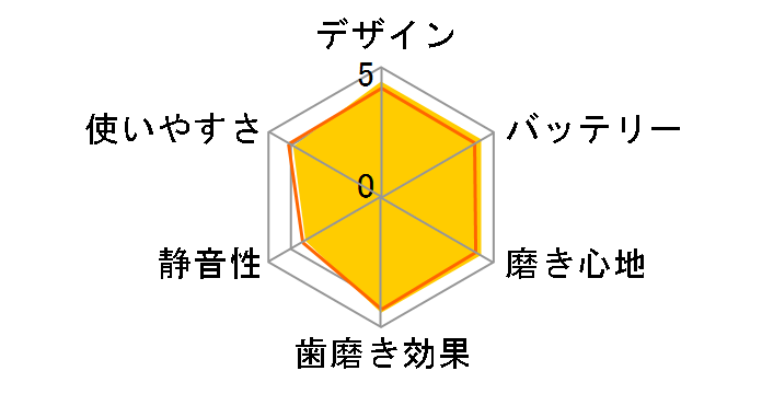 �\�j�b�P�A�[ �v���e�N�g�N���[�� �v���X HX6421/13 [�u���b�N]�̃��[�U�[���r���[