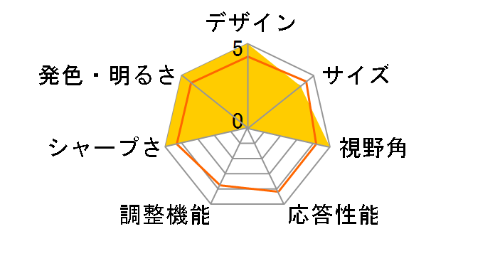 Modern MD271UL [27�C���`]�̃��[�U�[���r���[