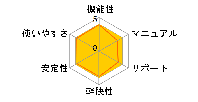 ZERO �E�C���X�Z�L�����e�B 1��p 2023�N�������f���̃��[�U�[���r���[