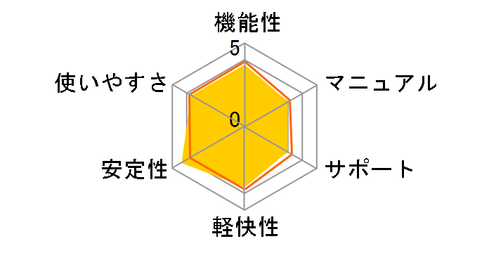 ZERO �X�[�p�[�Z�L�����e�B 1��p 2023�N�������f���̃��[�U�[���r���[