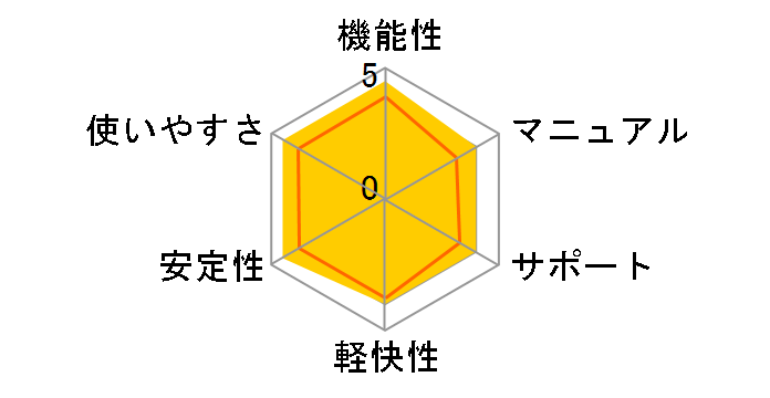 ZERO �X�[�p�[�Z�L�����e�B 3��p 2023�N�������f���̃��[�U�[���r���[