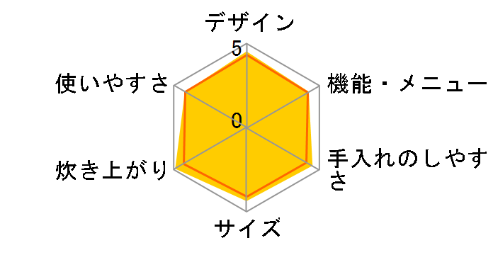 �{�Y�� �� NJ-BW10F-B [�Y����]�̃��[�U�[���r���[