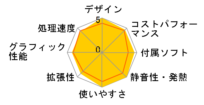 mouse CA-A5A01 ���i.com���� Ryzen 5 5500U/16GB������/256GB NVMe SSD���ڃ��f�� #CAA5A01BSABAW101DECKK�̃��[�U�[���r���[