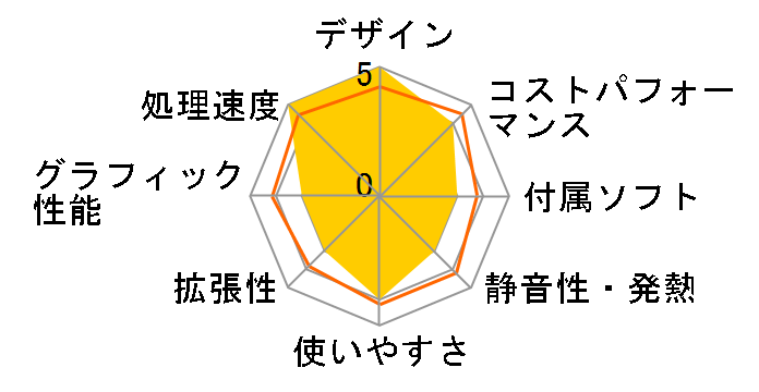 G-Tune DG-I5G1D ���i.com���� Core i5 13400F/GTX 1660 SUPER/16GB������/500GB NVMe SSD���ڃ��f�� #DGI5G1DB7ACAW101DECKK�̃��[�U�[���r���[