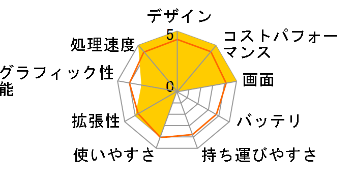 mouse B5-I7I01SR-A ���i.com���� Core i7 1195G7/16GB������/512GB NVMe SSD/15.6�^�t��HD�t�����ڃ��f�� #B5I7I01SRAAAW101DECKK�̃��[�U�[���r���[