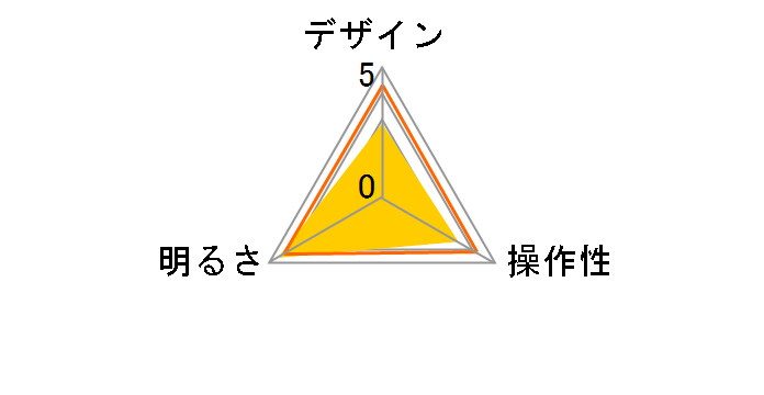 ���~�T�X DK-R190BK [�u���b�N]�̃��[�U�[���r���[