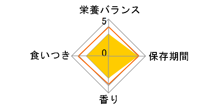 �h�M�[�}�� ���ق��уZ���N�g ���܂��I���o�[�X�i�b�N �Ή��F��ؓ��� 160gx3�܂̃��[�U�[���r���[