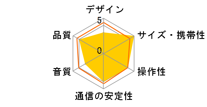 SP-41 KABS-041A�̃��[�U�[���r���[