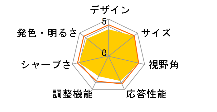 JN-V27UHD-IPS-D [27�C���`]�̃��[�U�[���r���[