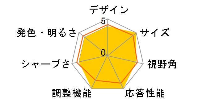 G32C4X [31.5�C���`]�̃��[�U�[���r���[