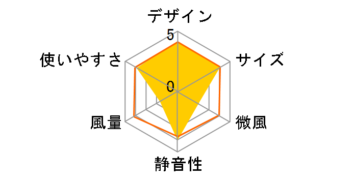 REON POCKET 4 RNPK-4 [�z���C�g]�̃��[�U�[���r���[