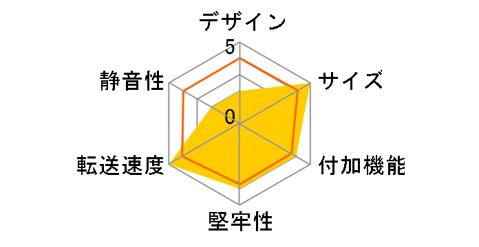 RS-ECM2-U32C�̃��[�U�[���r���[