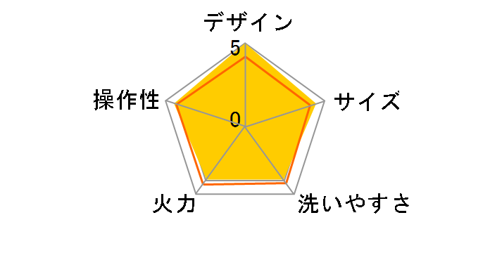 BRUNO BOE021-SPKGR [�X�p�[�N���O���[��]�̃��[�U�[���r���[