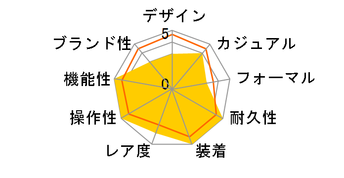 �f�C�g�W���X�g 126233 [�p�[�����`�[�t 10P�_�C�� �W���r���[�u���X���b�g �S�[���f��]�̃��[�U�[���r���[