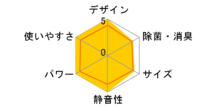 �X�e�����X�E�N���[�� �����܂��� RAS-MJ71N2(W) [�X�^�[�z���C�g]�̃��[�U�[���r���[