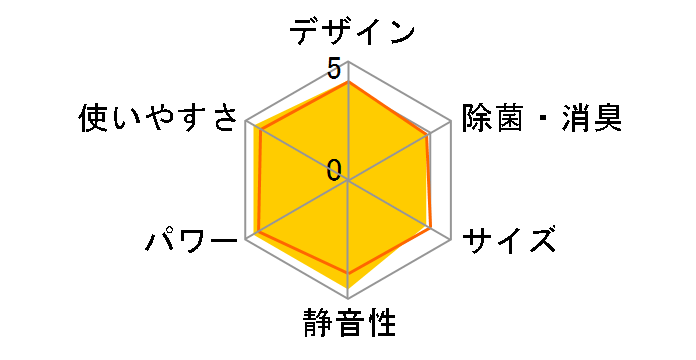 �X�e�����X�E�N���[�� �����܂��� RAS-V28N(W) [�X�^�[�z���C�g]�̃��[�U�[���r���[