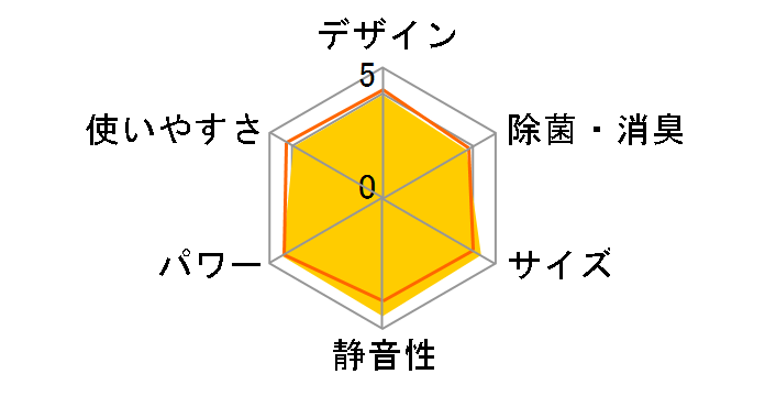 �����܂��� RAS-AJ25N(W) [�X�^�[�z���C�g]�̃��[�U�[���r���[