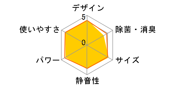 �����܂��� RAS-AJ28N(W) [�X�^�[�z���C�g]�̃��[�U�[���r���[