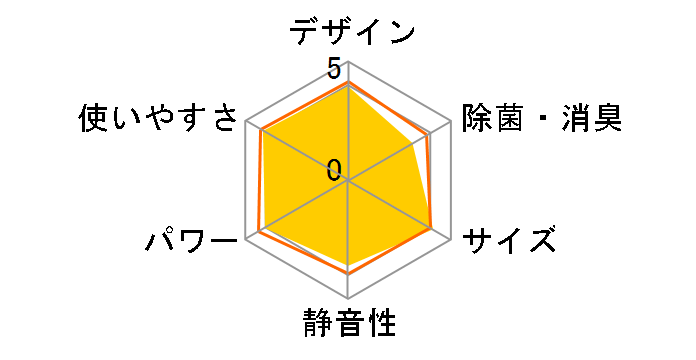 �����܂��� RAS-AJ36N(W) [�X�^�[�z���C�g]�̃��[�U�[���r���[