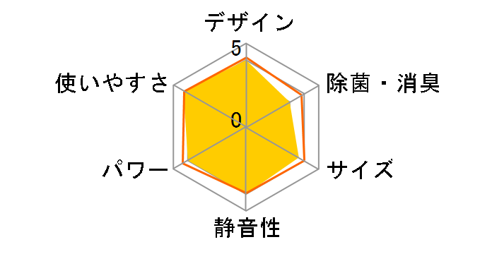 �����܂��� RAS-AJ40N(W) [�X�^�[�z���C�g]�̃��[�U�[���r���[