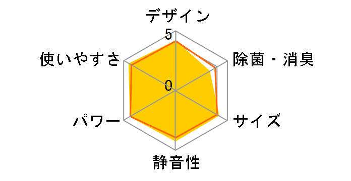 �����܂��� RAS-AJ40N2(W) [�X�^�[�z���C�g]�̃��[�U�[���r���[