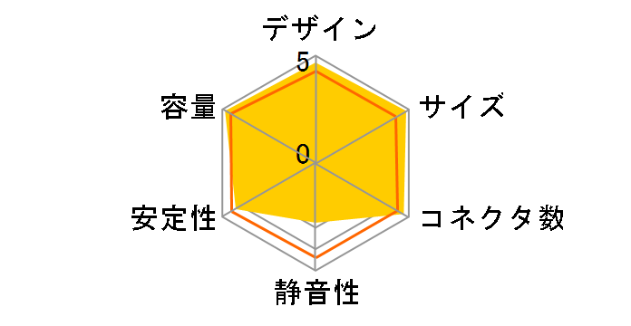 RM850e ATX 3.0 CP-9020263-JP�̃��[�U�[���r���[