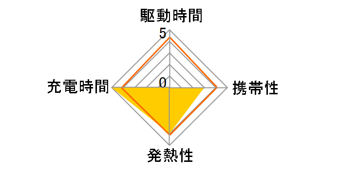 336 Charger (67W) [�u���b�N]�̃��[�U�[���r���[