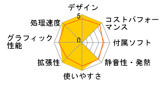 LEVEL-R779-LC137KF-TLX Core i7 13700KF/32GB������/1TB NVMe M.2 SSD/RTX 4070/800W�̃��[�U�[���r���[