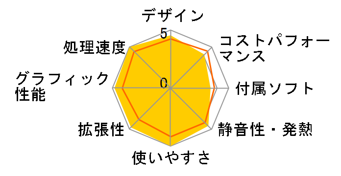 GALLERIA XA7C-R47 Core i7 13700F/RTX 4070/16GB������/1TB NVMe SSD K/12502-11a�̃��[�U�[���r���[