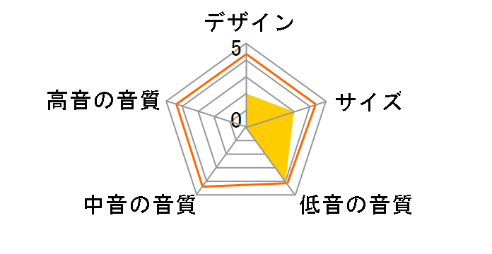 L10cs [�P�i]�̃��[�U�[���r���[