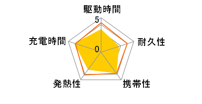 511 Power Bank (PowerCore Fusion 30W) [�s���N]�̃��[�U�[���r���[