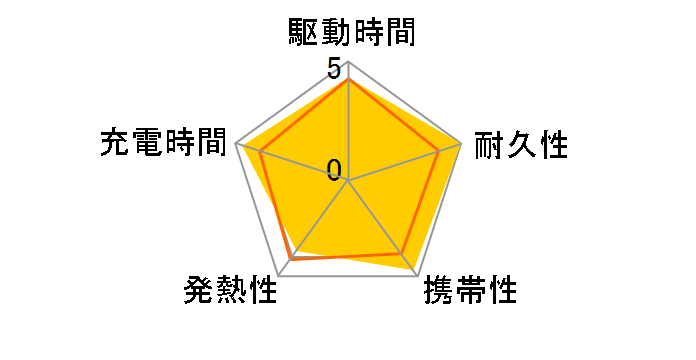 Power Bank (10000mAh 30W) [�z���C�g]�̃��[�U�[���r���[