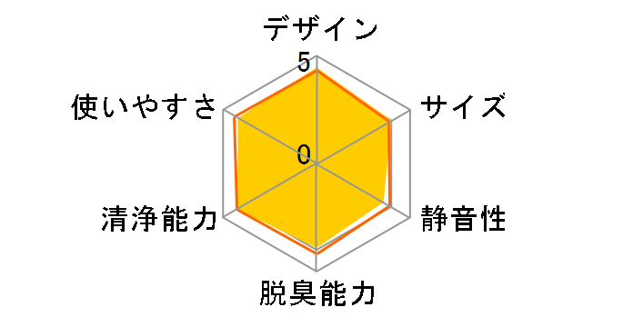 KI-RD50-W [�z���C�g�n]�̃��[�U�[���r���[