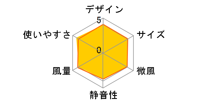 PJ-R3AS-W [�z���C�g�n]�̃��[�U�[���r���[