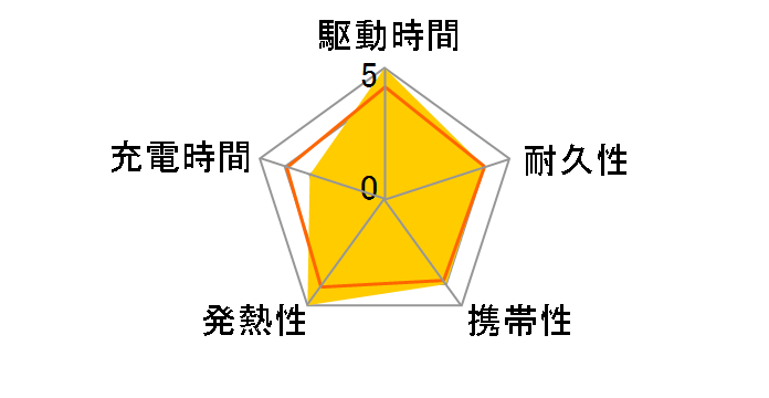 548 Power Bank (PowerCore Reserve 192Wh) [�O���[��]�̃��[�U�[���r���[