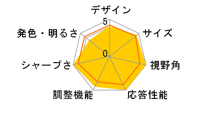 ROG Swift OLED PG27AQDM [26.5�C���` ��]�̃��[�U�[���r���[