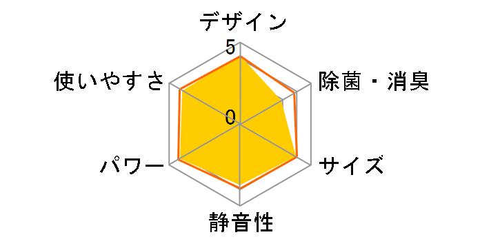 ������ MSZ-GV2523-W [�s���A�z���C�g]�̃��[�U�[���r���[