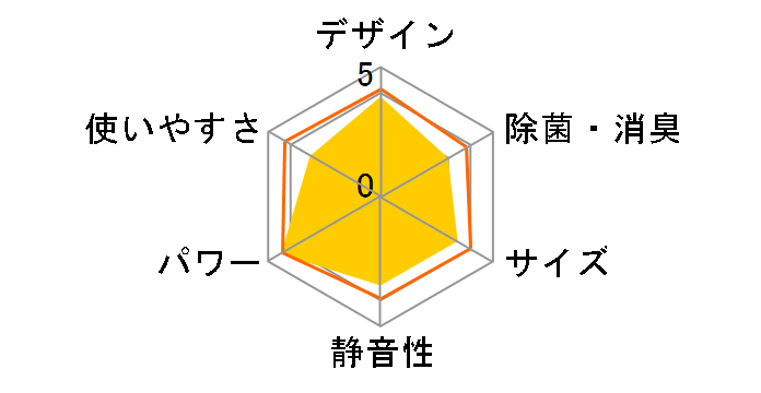 ������ MSZ-GV5623S-W [�s���A�z���C�g]�̃��[�U�[���r���[