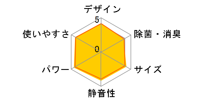 ������ MSZ-GV2223-T [�u���E��]�̃��[�U�[���r���[