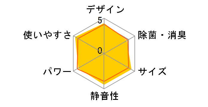 ������ MSZ-GV2823-T [�u���E��]�̃��[�U�[���r���[